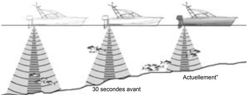 NAVMAN FISHFINDERS FISH 4500 - Représentation d'une même situation à des fréquences différentes - 1