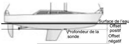 NAVMAN FISHFINDERS FISH 4500 - Offset de quille - 1