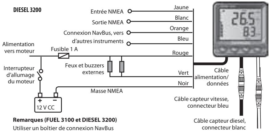 NAVMAN FUEL 3100 - Montage du boîtier - 2