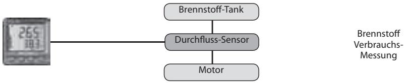 NAVMAN FUEL 3100 - 4-1 Tank- und Motoren Optionen - 1