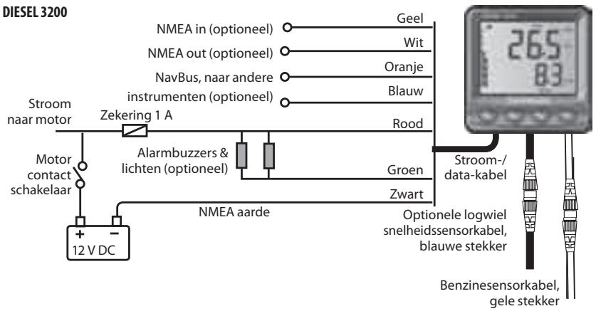 NAVMAN FUEL 3100 - Zijaanzicht van bevestiging instrument - 3