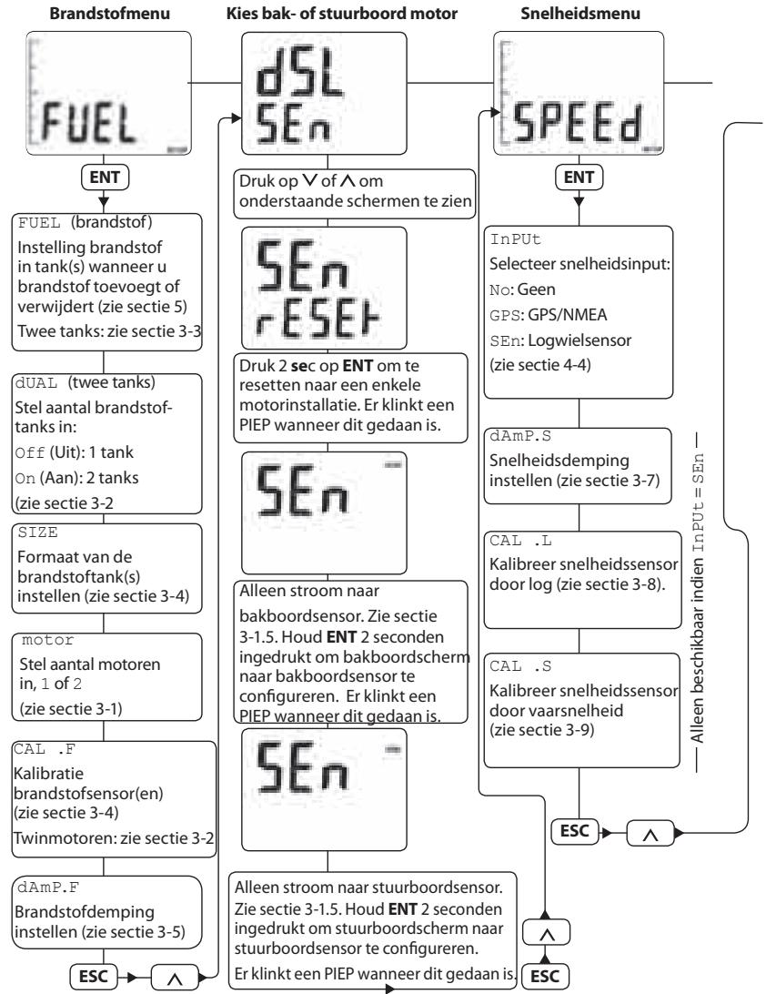 NAVMAN FUEL 3100 - 3-2 Eersteinstelling - 1