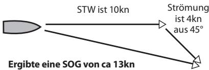 NAVMAN FUEL 3100 - Bei einer Fahrt mit der Strömung ist die Fahrt über Grund größter als die Fahrt durchs Wasser - 2