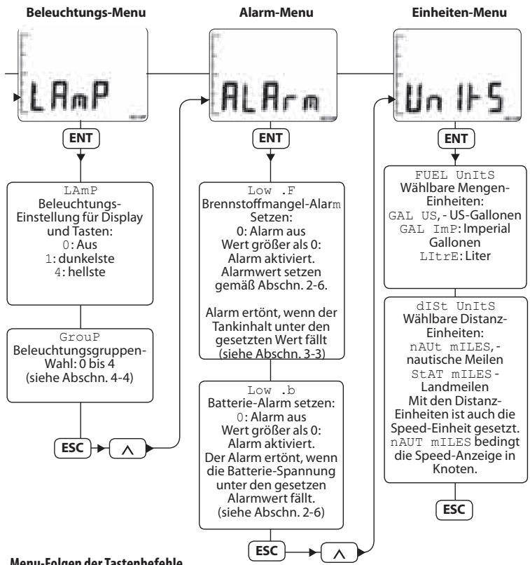 NAVMAN FUEL 3100 - 3-2 Basis-Setup - 2