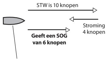 NAVMAN FUEL 3100 - Appendix C - Snelheid door het water en over de grond - 1