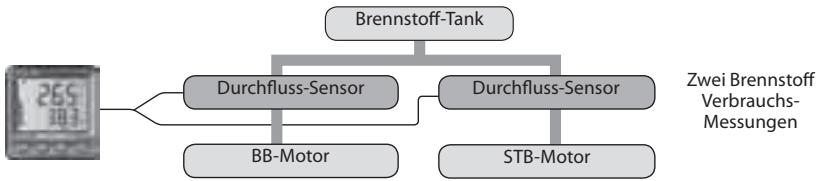 NAVMAN FUEL 3100 - 4-1 Tank- und Motoren Optionen - 2