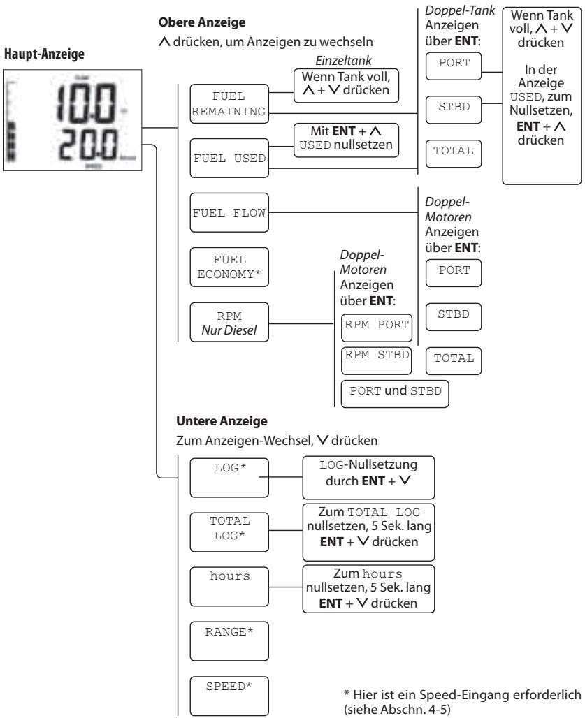 NAVMAN FUEL 3100 - 2-9 Simulations-Modus - 2