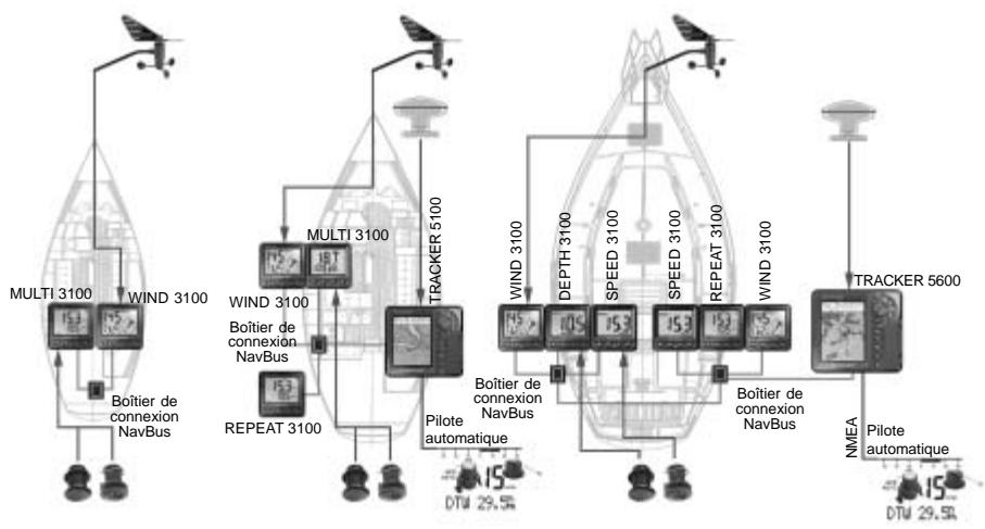 NAVMAN NAVBUS - Présentation du NavBus - 1