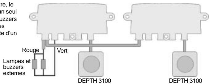 NAVMAN NAVBUS - 4-5 Branchement de lampes et buzzers externes - 1