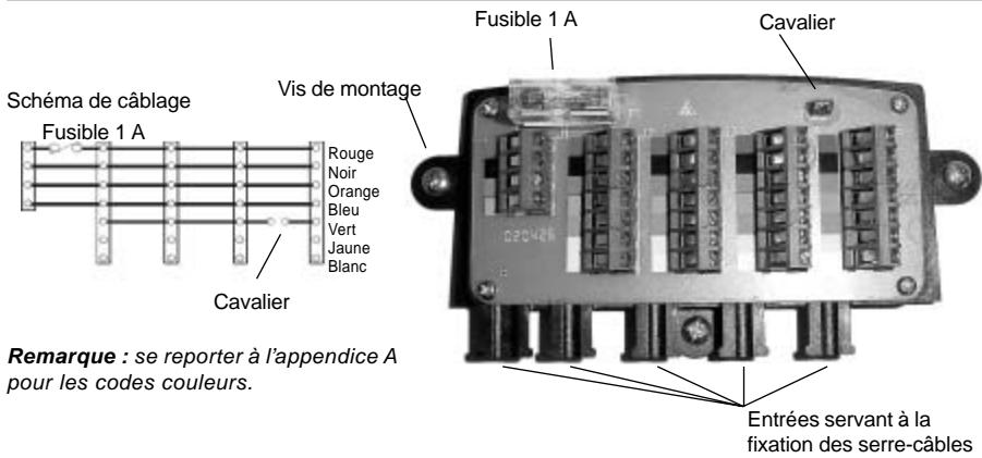 NAVMAN NAVBUS - 4-2 Installation du boîtier de connexion NavBus - 1