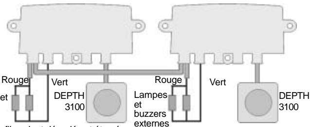 NAVMAN NAVBUS - 4-5 Branchement de lampes et buzzers externes - 2