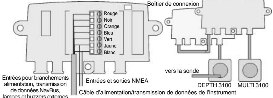 NAVMAN NAVBUS - 4-6 Branchement des instruments au boîtier de connexion   SPEED 3100, DEPTH 3100, MULTI 3100, WIND 3100 - 1