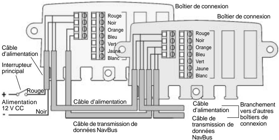 NAVMAN NAVBUS - Systèmes composés de plusieurs boîtiers de connexion - 1