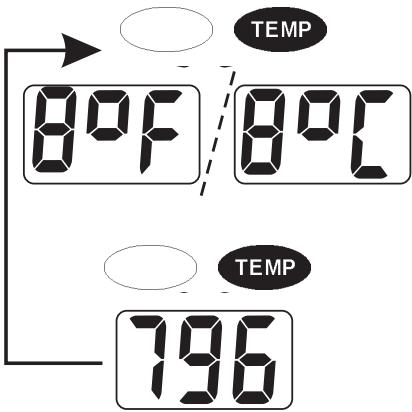 NAVMAN SPEED 2100 - Modes - 2