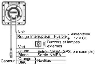 NAVMAN SPEED 3100 LOG - Branchement du câble d'alimentation/transmission de données - 1
