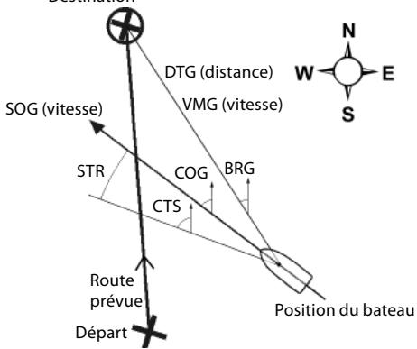 NAVMAN TRACKER 5430 - Données de navigation - 1