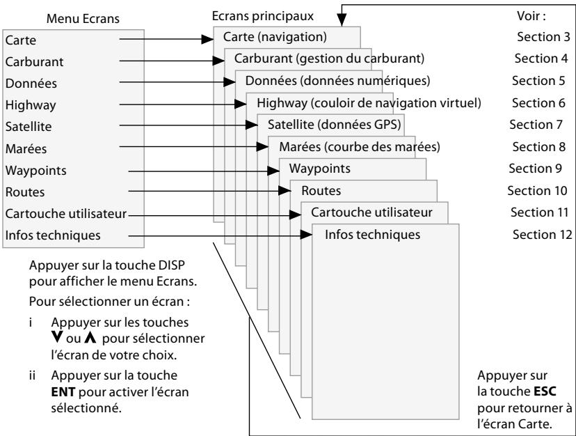 NAVMAN TRACKER 5430 - Extinction manuelle - 1