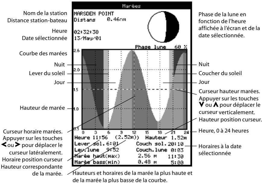 NAVMAN TRACKER 5430 - Les informations suivantes s'affichent à l'écran : - 1