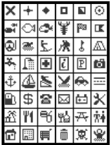 NAVMAN TRACKER 5430 - Waypoints - 1
