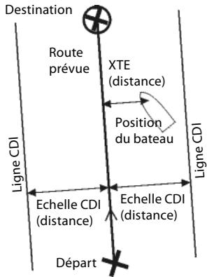 NAVMAN TRACKER 5430I - Données de navigation - 2