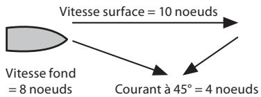 NAVMAN TRACKER 5505 - 10-5-2 Vitesse surface et vitesse fond - 2