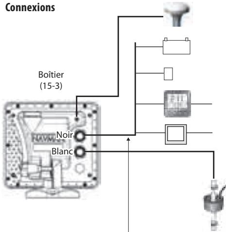 NAVMAN TRACKER 5505 - Capeurs optionnels et autres instruments du système - 1