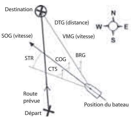 NAVMAN TRACKER 5605 - Lexique - 1
