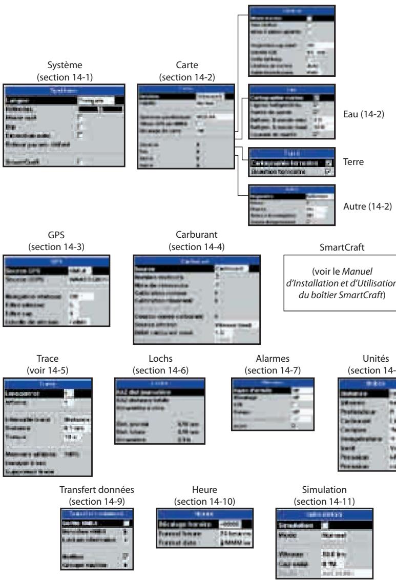 NAVMAN TRACKER 5605 - Options du menu Paramétrage - 1