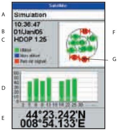 NAVMAN TRACKER 5605 - 7-1 Présentation de l'écran satellite - 1