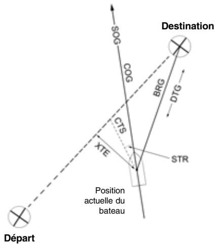 NAVMAN TRACKER 950 - Données de navigation - 1