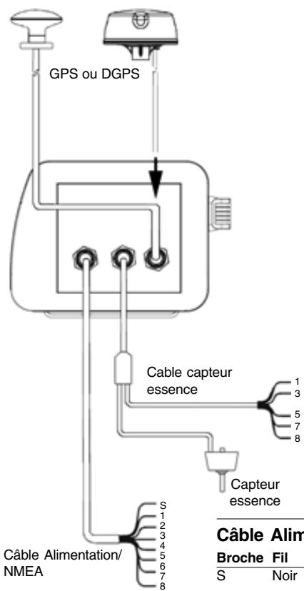 NAVMAN TRACKER 950 - Branchements et tests - 1