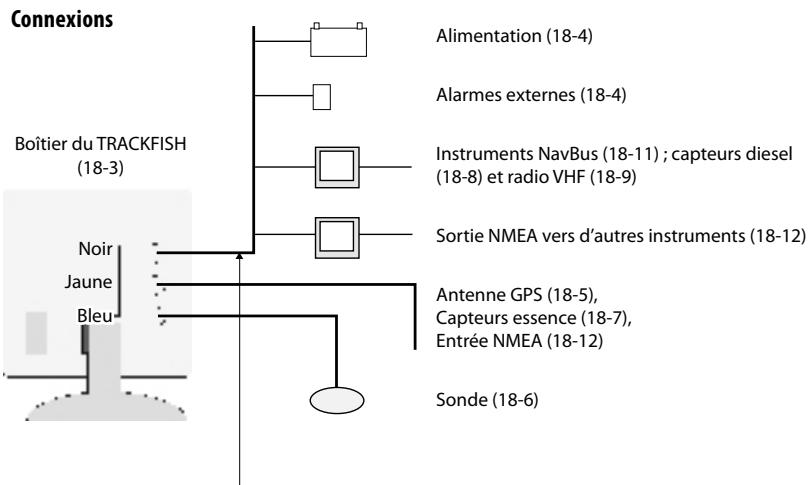 NAVMAN TRACKFISH 6500 - Capteurs optionnels et autres instruments du système - 1