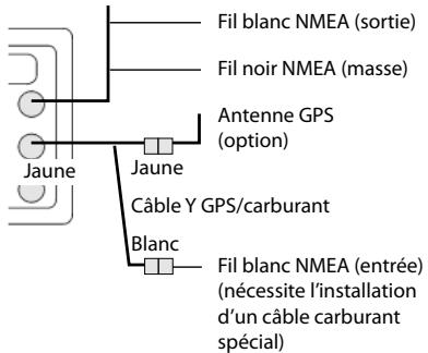 NAVMAN TRACKFISH 6500 - 18-12 Installation:Autres instruments NMEA - 1