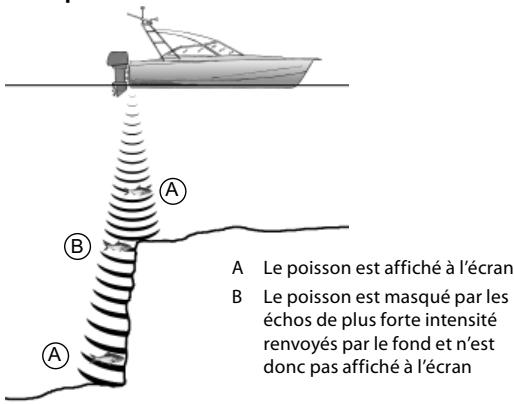 NAVMAN TRACKFISH 6500 - Zones d'ombre - 1