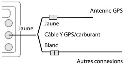 NAVMAN TRACKFISH 6500 - Installer une antennae - 1