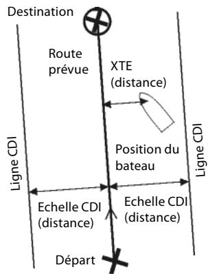 NAVMAN TRACKFISH 6500 - Données de navigation - 2