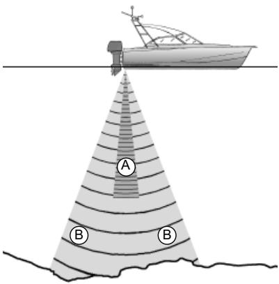 NAVMAN TRACKFISH 6500 - Quand utiliser la fonction Bi-fréquence 50/200 kHz ? - 1