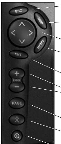 NAVMAN TRACKFISH 6500 - Présentation des touches - 1