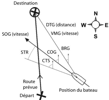 NAVMAN TRACKFISH 6500 - Données de navigation - 1