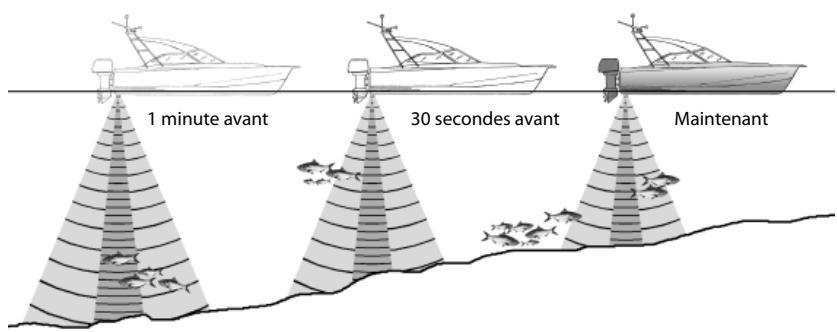 NAVMAN TRACKFISH 6500 - Quand utiliser la fonction Bi-fréquence 50/200 kHz ? - 2