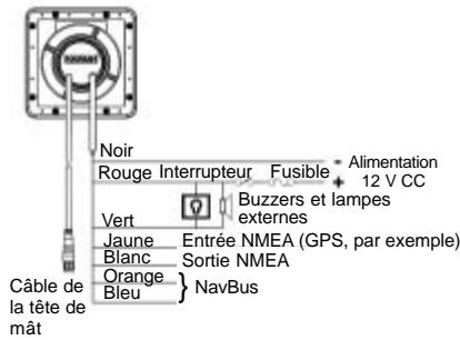 NAVMAN WIND 3100 - Branchement du cable d'alimentation/ transmission de données - 1