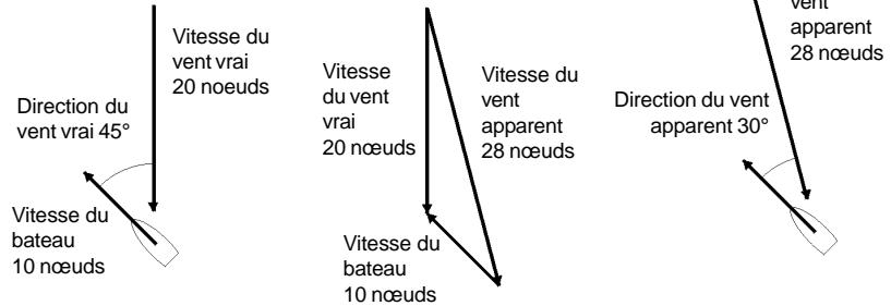 NAVMAN WIND 3100 - 2-6 Vitesse et direction du vent vrai et du vent apparent - 1