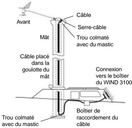 NAVMAN WIND 3100 - Montage du boitier : - 5