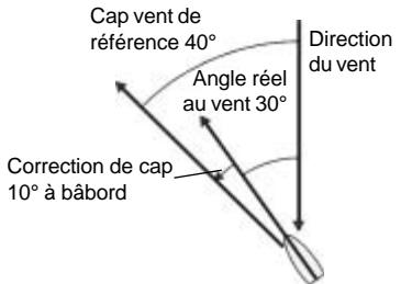 NAVMAN WIND 3100 - Examples - 1