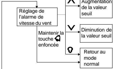 NAVMAN WIND 3100 - 2-5 Guide d'utilisation des touches - 2