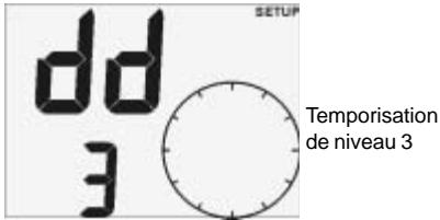NAVMAN WIND 3100 - 3-3 Réglage de la temporisation de la direction du vent - 6
