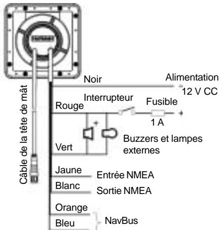NAVMAN WIND 3150 - Branchement du câble d'alimentation/transmission de données - 1
