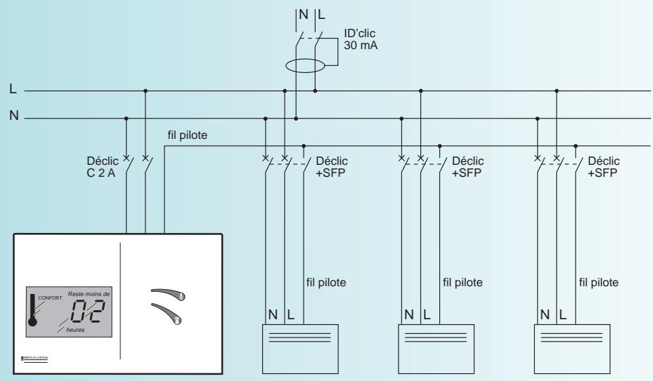 MERLIN GERIN FIP0 - Je souhaite temporiser les modes comport ou réduit: - 2
