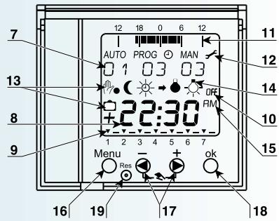 MERLIN GERIN IC ASTRO - 2