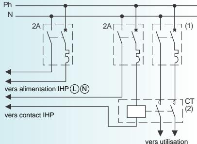 MERLIN GERIN IHP 2C - Relayage pour utilisation au-delà des puissances admissibles - 1